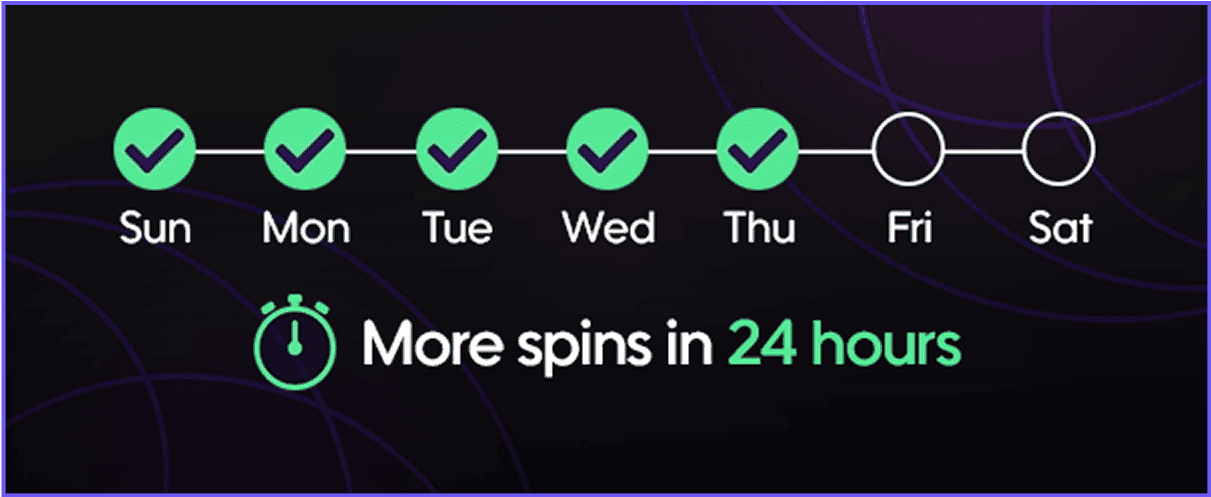 Spinit Casino Review for Australian Players